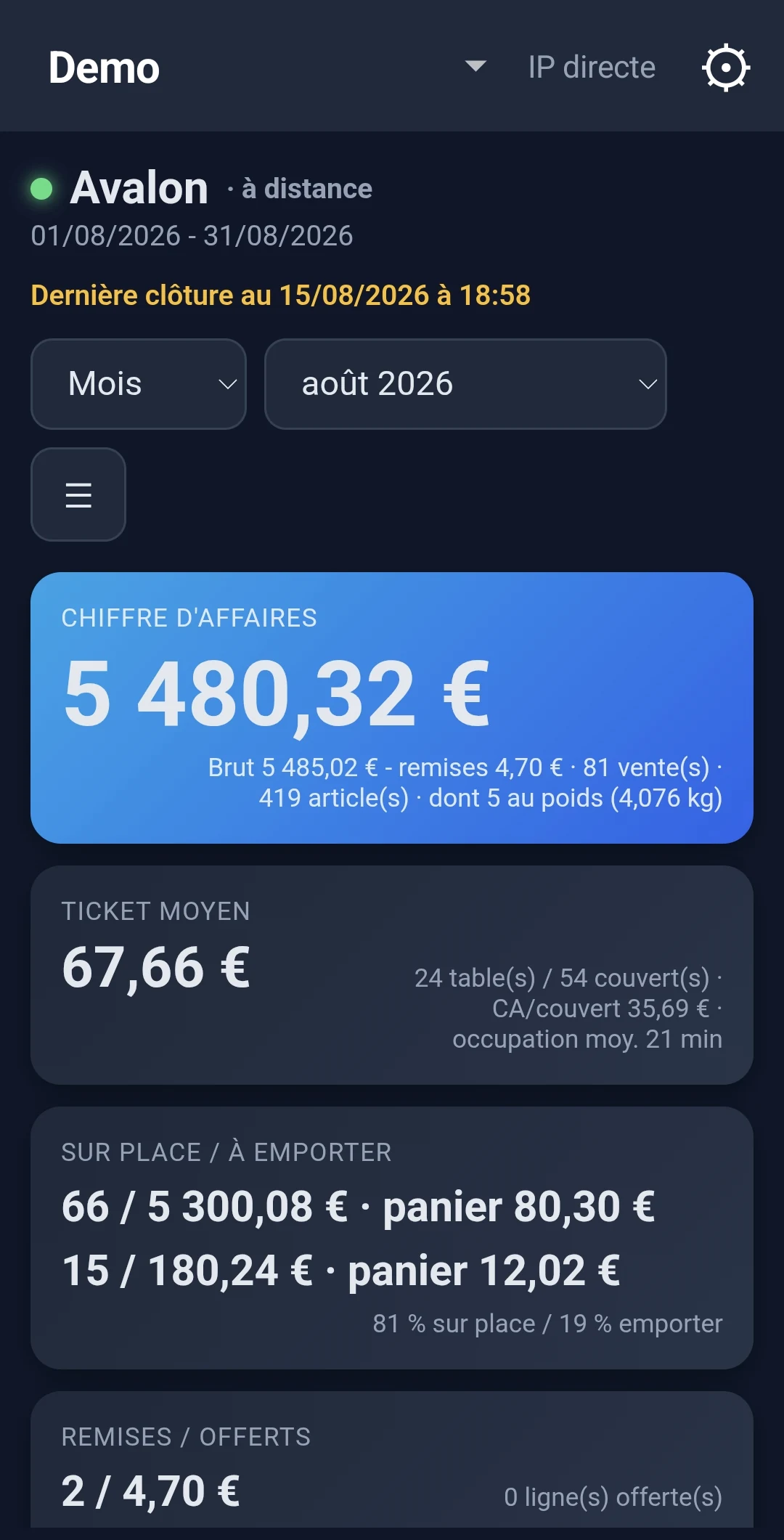 Analyses mobiles : le tableau de bord du jour sur téléphone